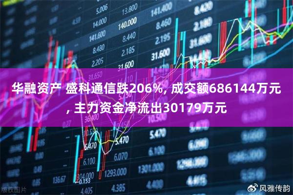 华融资产 盛科通信跌206%, 成交额686144万元, 主力资金净流出30179万元